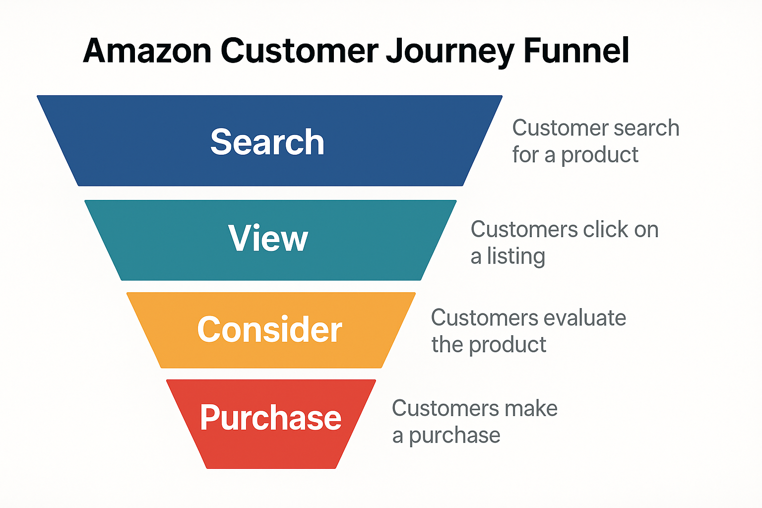 How to Optimize Your Amazon Product Listing for 2025 (Step-by-Step)